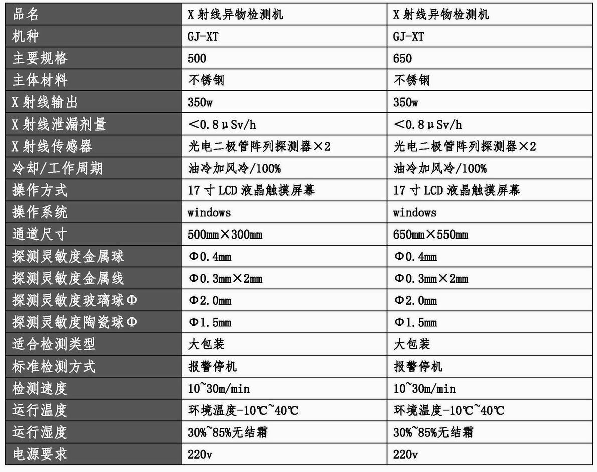 20220304 X射線(xiàn)異物檢測機參數及報價(jià)（GJ-XT-500、GJ-XT-650）（曹磊）.jpg